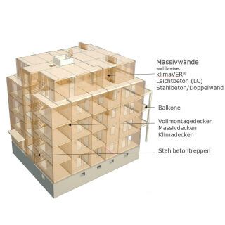 Das H+L Bausystem - Fertigteile für Wände, Decken, Treppen und Balkonplatten
